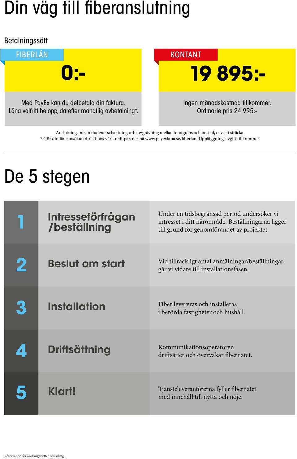 se/fiberlan. Uppläggningsavgift tillkommer. De 5 stegen 1 2 3 4 5 Intresseförfrågan /beställning Beslut om start Installation Driftsättning Klart!