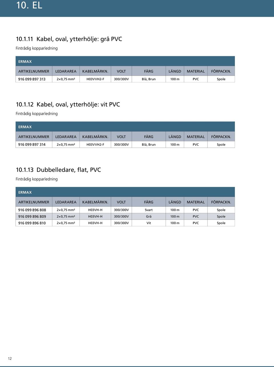 volt färg längd material FÖRPACKN. 916 099 897 314 2 0,75 mm² H03VVH2-F 300/300V Blå, Brun 100 m PVC Spole 10.1.13 Dubbelledare, flat, PVC Fintrådig kopparledning ARTIKELNUMMER LEDARAREA kabelmärkn.