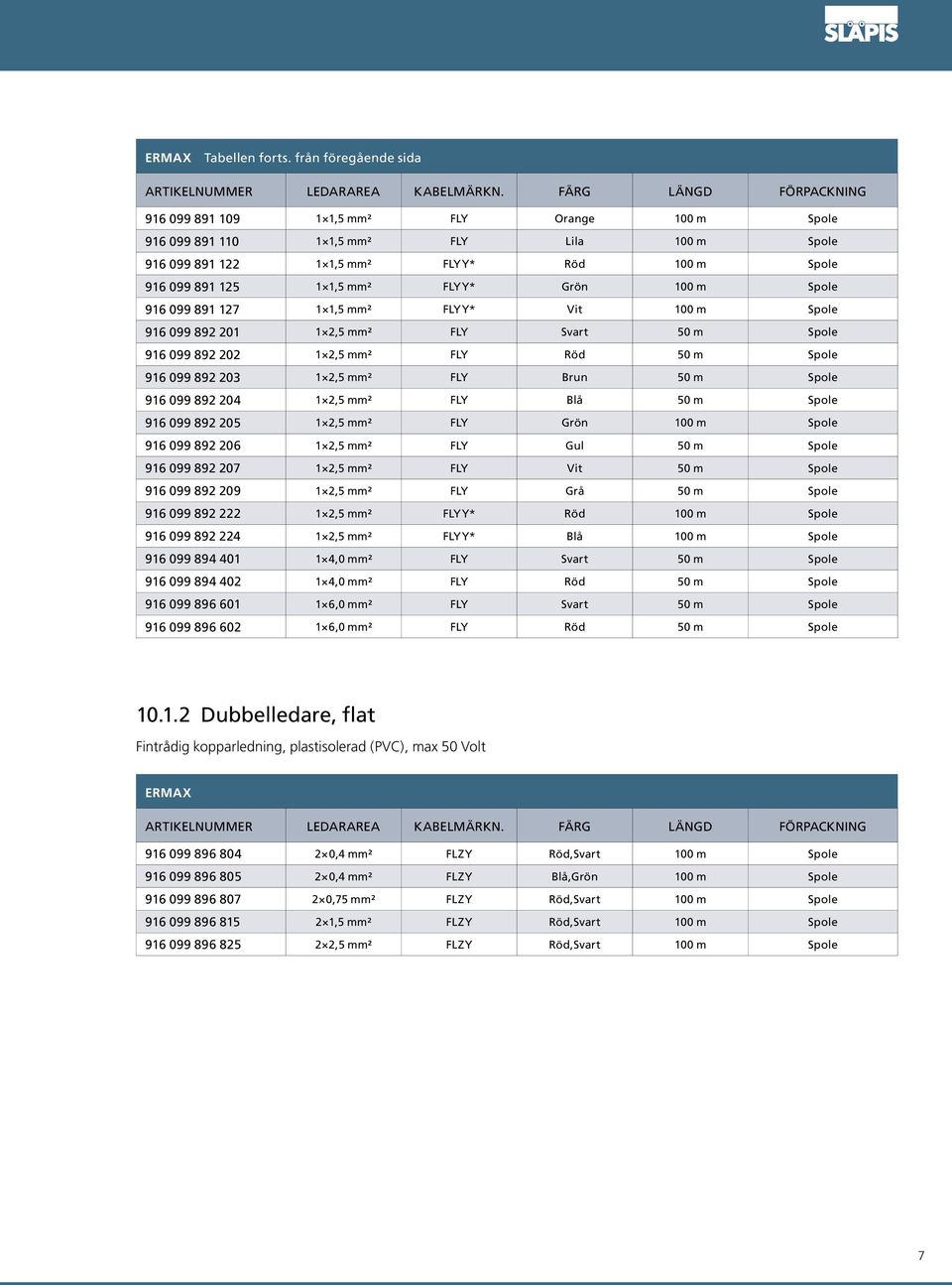 Grön 100 m Spole 916 099 891 127 1 1,5 mm² FLYY* Vit 100 m Spole 916 099 892 201 1 2,5 mm² FLY Svart 50 m Spole 916 099 892 202 1 2,5 mm² FLY Röd 50 m Spole 916 099 892 203 1 2,5 mm² FLY Brun 50 m