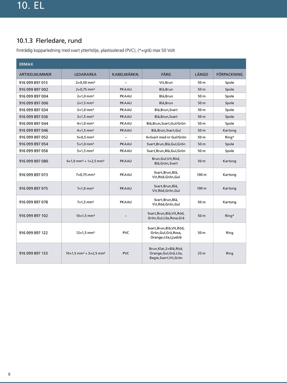 mm² PKAAU Blå,Brun 50 m Spole 916 099 897 034 3 1,0 mm² PKAAU Blå,Brun,Svart 50 m Spole 916 099 897 036 3 1,5 mm² PKAAU Blå,Brun,Svart 50 m Spole 916 099 897 044 4 1,0 mm² PKAAU