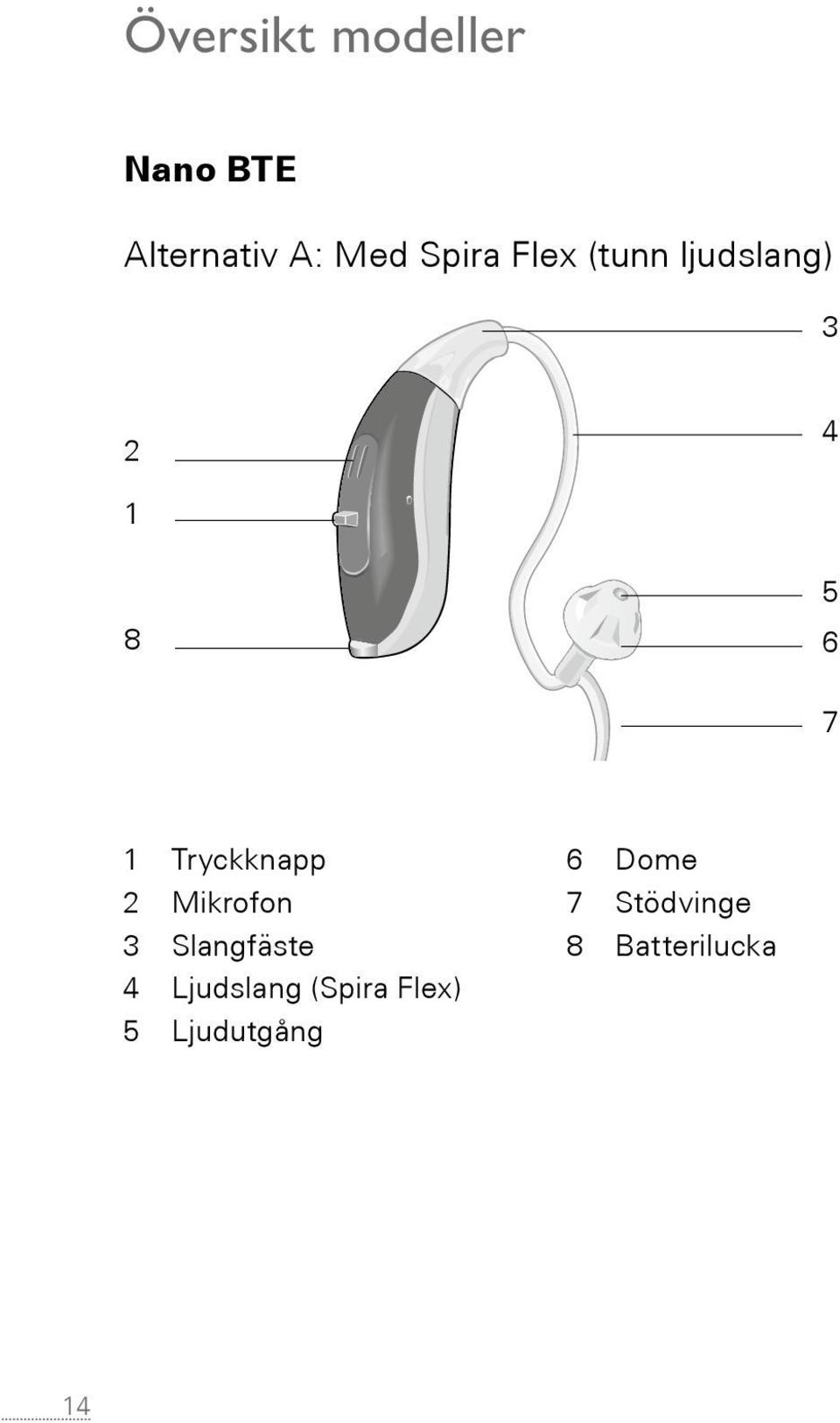 3 2 4 1 8 5 6 7 1 Tryckknapp 2 Mikrofon 3 Slangfäste 4