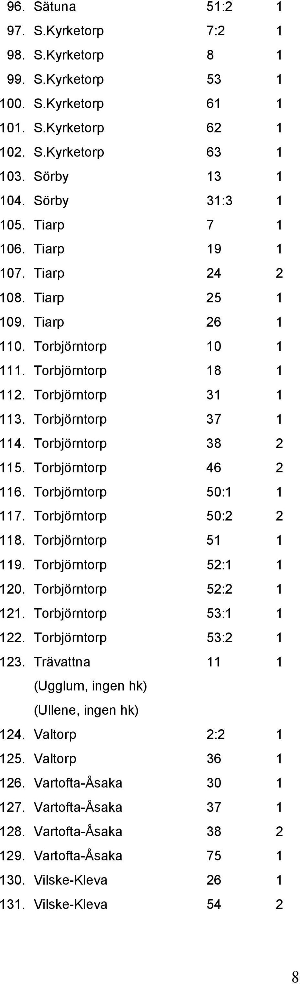 Torbjörntorp 46 2 116. Torbjörntorp 50:1 1 117. Torbjörntorp 50:2 2 118. Torbjörntorp 51 1 119. Torbjörntorp 52:1 1 120. Torbjörntorp 52:2 1 121. Torbjörntorp 53:1 1 122. Torbjörntorp 53:2 1 123.