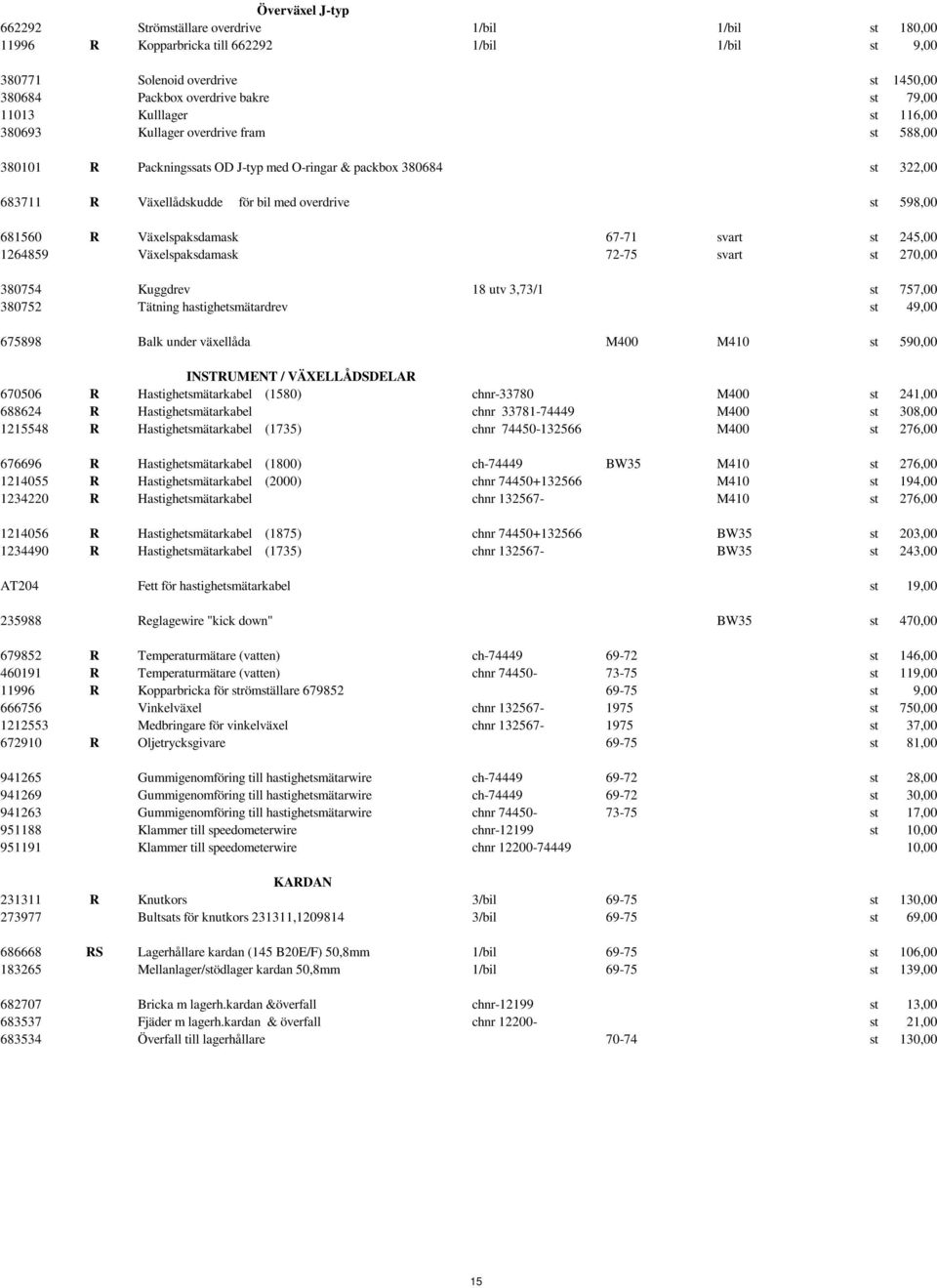 681560 R Växelspaksdamask 67-71 svart st 245,00 1264859 Växelspaksdamask 72-75 svart st 270,00 380754 Kuggdrev 18 utv 3,73/1 st 757,00 380752 Tätning hastighetsmätardrev st 49,00 675898 Balk under