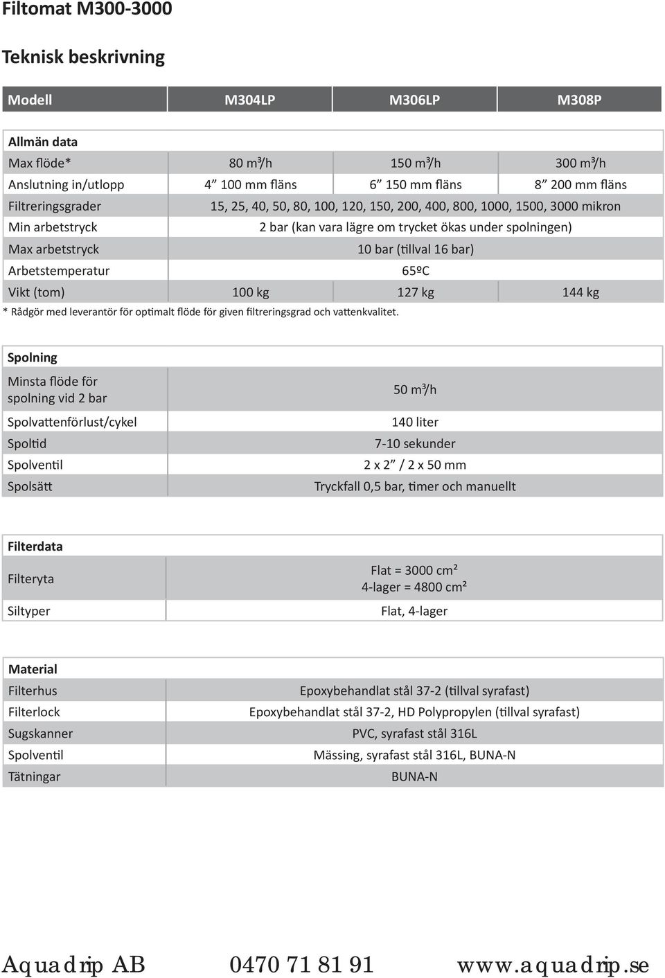 Arbetstemperatur 65ºC Vikt (tom) 100 kg 127 kg 144 kg * Rådgör med leverantör för optimalt flöde för given filtreringsgrad och vattenkvalitet.