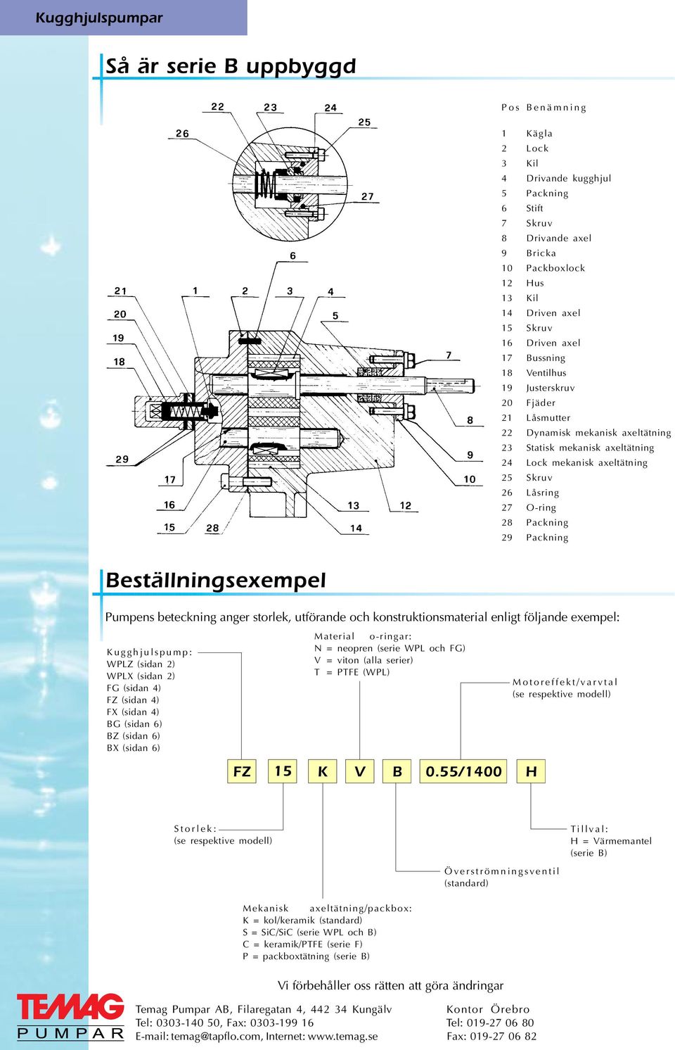 29 Packning Beställningsexempel Pumpens beteckning anger storlek, utförande och konstruktionsmaterial enligt följande exempel: Kugghjulspump: WPLZ (sidan 2) WPLX (sidan 2) FG (sidan 4) FZ (sidan 4)