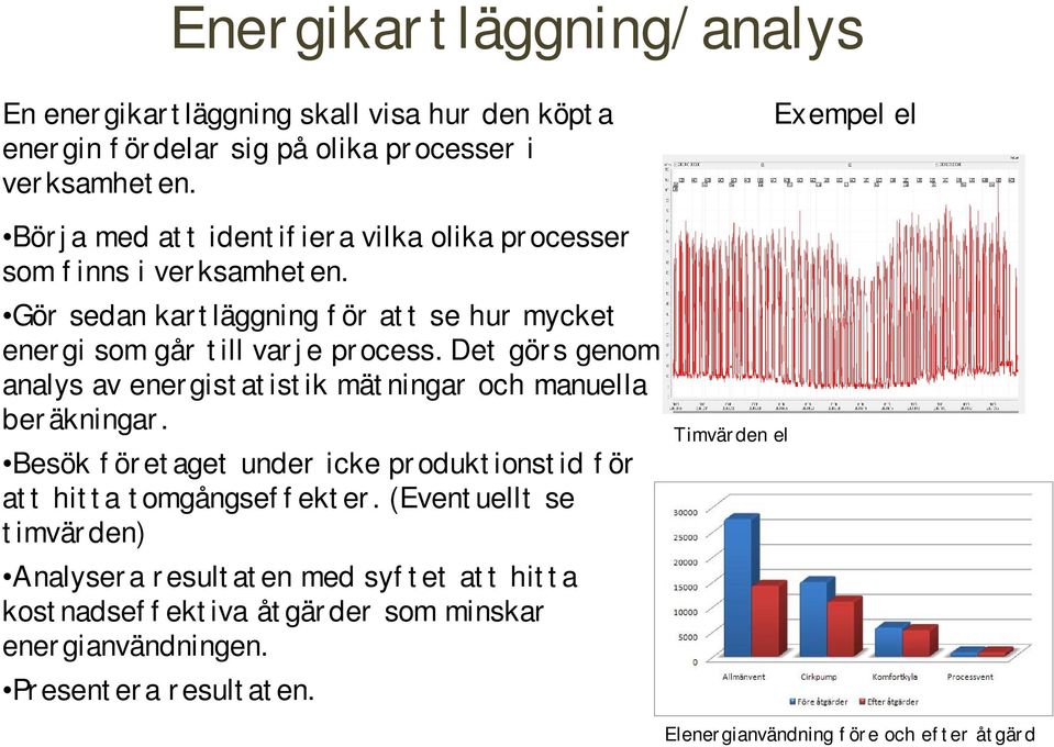 Det görs genom analys av energistatistik mätningar och manuella beräkningar. Besök företaget under icke produktionstid för att hitta tomgångseffekter.