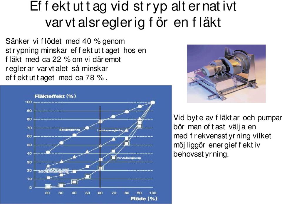 reglerar varvtalet så minskar effektuttaget med ca 78 %.