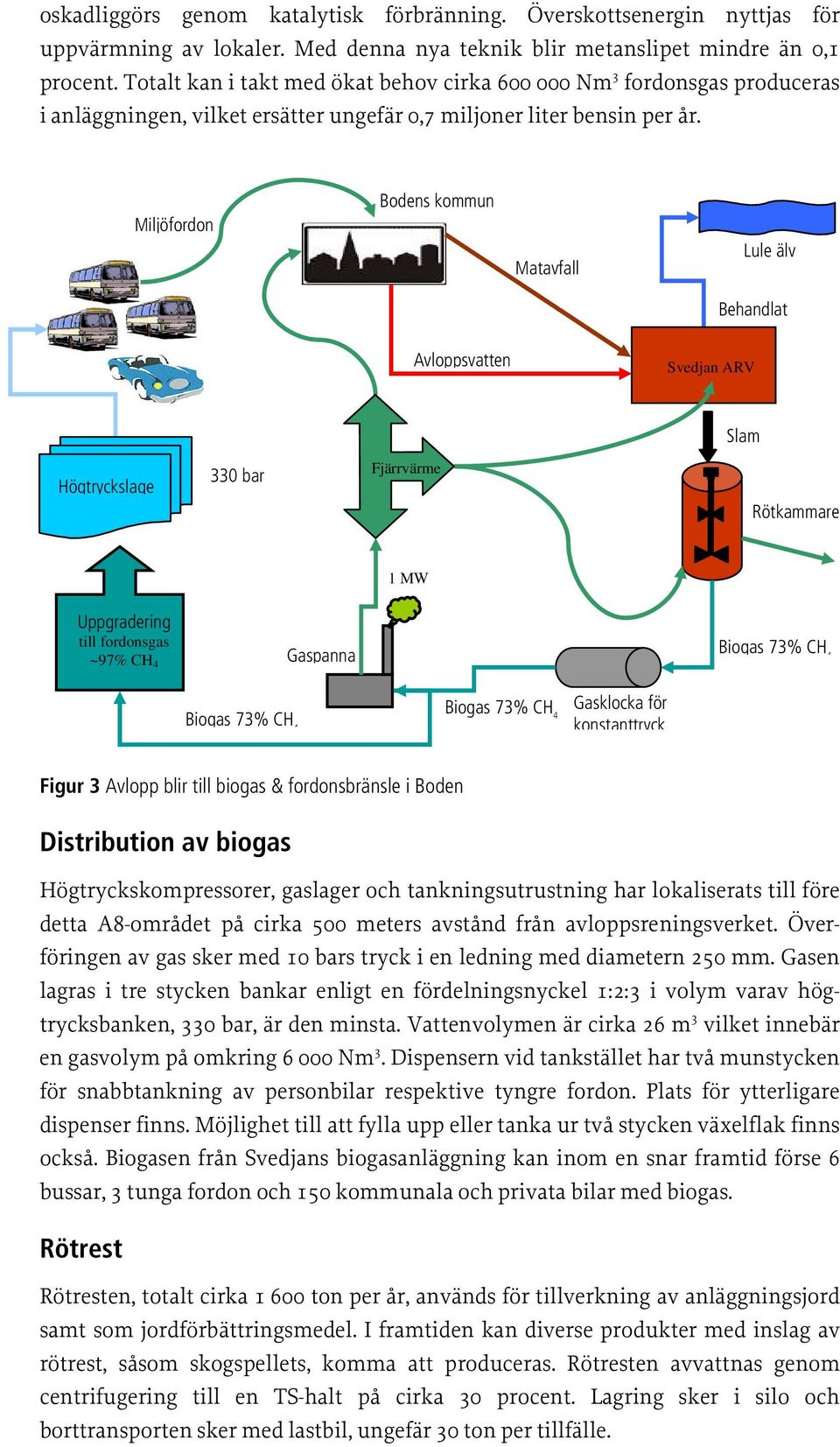 Miljöfordon Bodens kommun Matavfall Lule älv Behandlat Avloppsvatten Svedjan ARV Slam Högtryckslage 330 bar Fjärrvärme Rötkammare 1 MW Uppgradering till fordonsgas ~97% CH 4 Gaspanna Biogas 73% CH 4