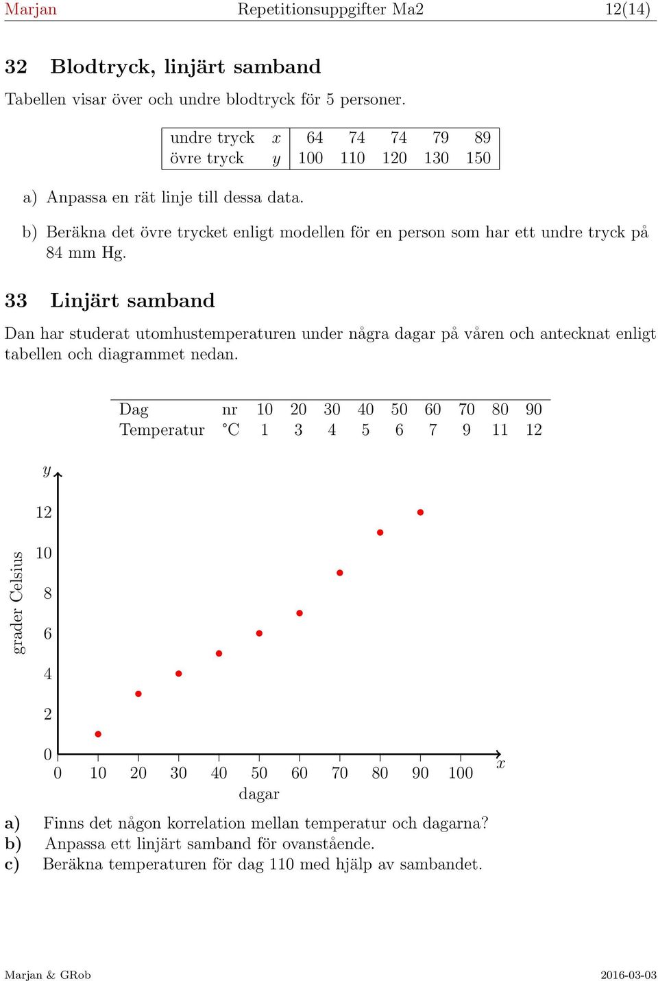 33 Linjärt samband Dan har studerat utomhustemperaturen under några dagar på våren och antecknat enligt tabellen och diagrammet nedan.