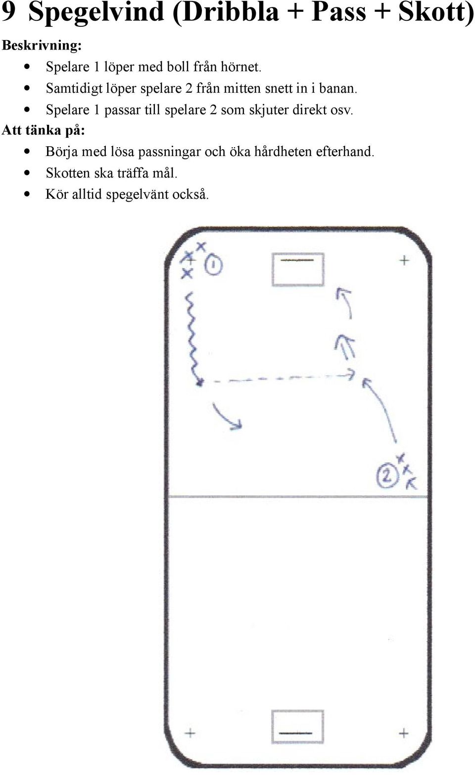 Spelare 1 passar till spelare 2 som skjuter direkt osv.