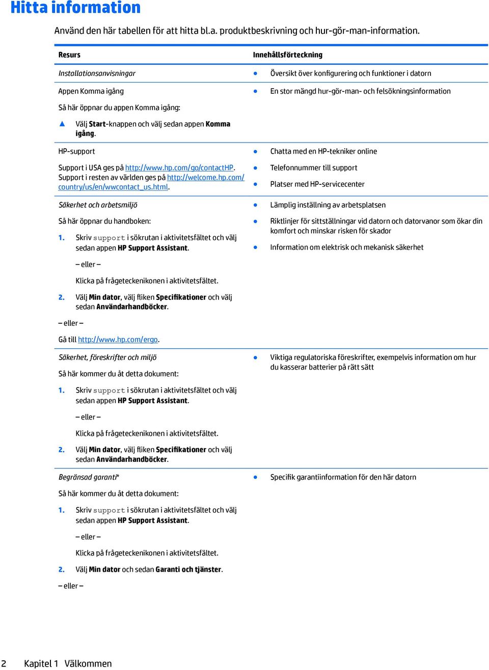 felsökningsinformation Välj Start-knappen och välj sedan appen Komma igång. HP-support Support i USA ges på http://www.hp.com/go/contacthp. Support i resten av världen ges på http://welcome.hp.com/ country/us/en/wwcontact_us.