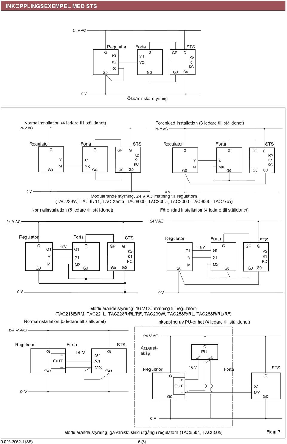 1 16V 1 F 1 1 F odulerande styrning, DC matning till regulatorn (TAC218E/R, TAC221L, TAC228R/RL/RF, TAC239W, TAC258R/RL, TAC268R/RL/RF) Normalinstallation (5 ledare till ställdonet)