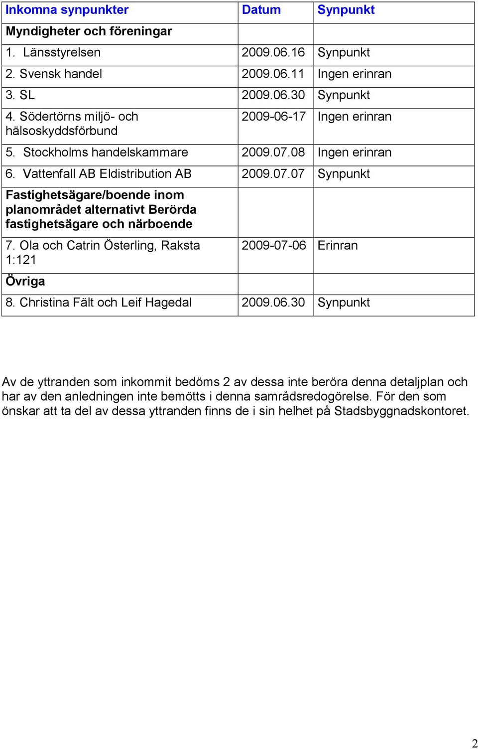 08 Ingen erinran 6. Vattenfall AB Eldistribution AB 2009.07.07 Synpunkt Fastighetsägare/boende inom planområdet alternativt Berörda fastighetsägare och närboende 7.