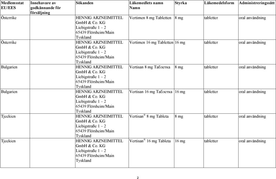 8 mg Tabletten 8 mg tabletter oral användning Vertimen 16 mg Tabletten 16 mg tabletter oral användning Vertisan 8 mg Таблетка 8 mg tabletter oral användning