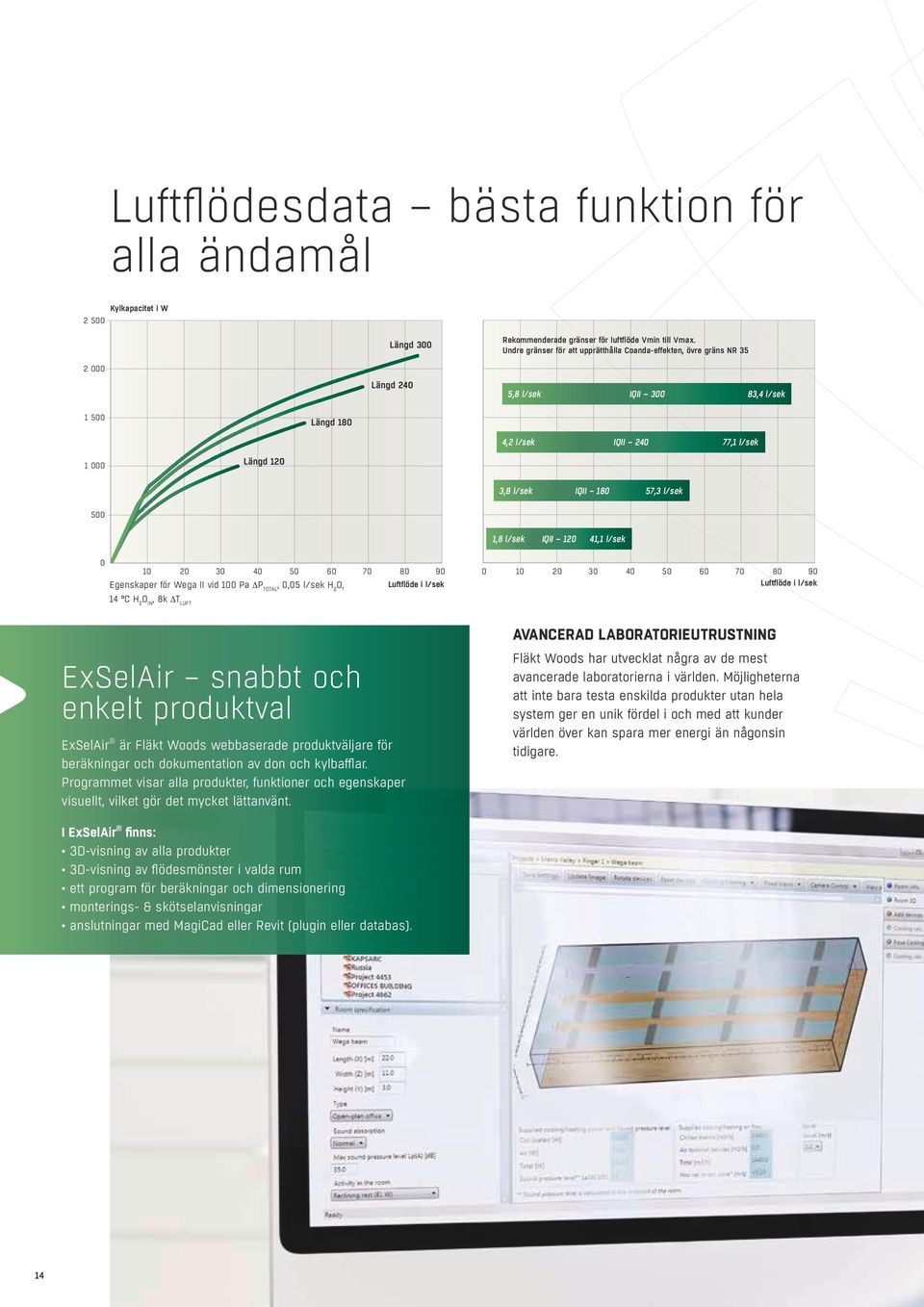 57,3 l/sek 500 1,8 l/sek IQII 120 41,1 l/sek 0 10 20 30 40 50 60 70 80 90 Egenskaper för Wega II vid 100 Pa P TOTAL, 0,05 l/sek H 2 O, Luftflöde i l/sek 0 10 20 30 40 50 60 70 80 90 Luftflöde i l/sek