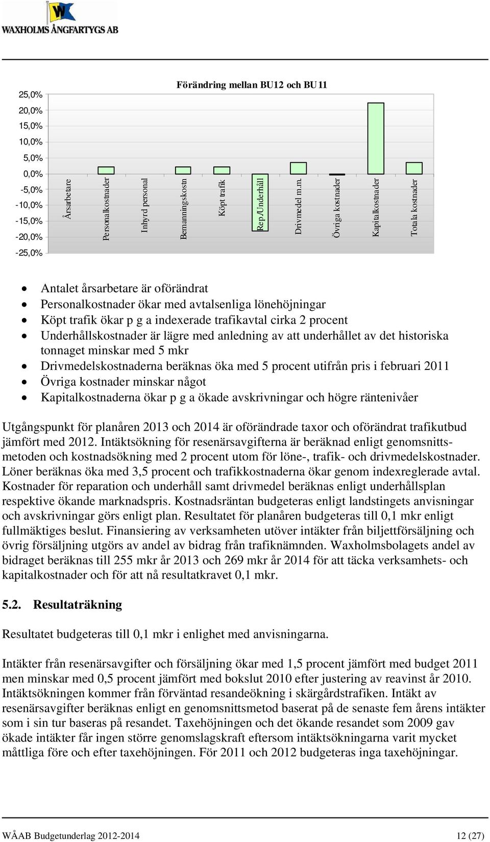 nningskostn Köpt trafik Rep./Underhåll Drivme