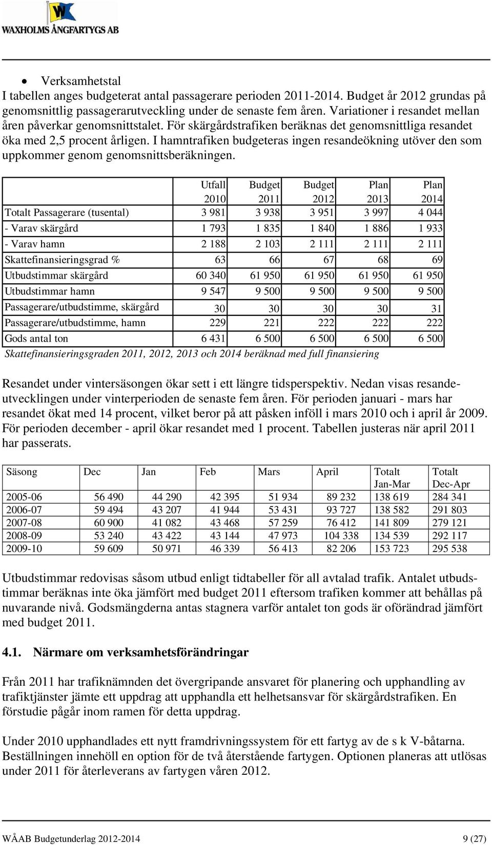 I hamntrafiken budgeteras ingen resandeökning utöver den som uppkommer genom genomsnittsberäkningen.