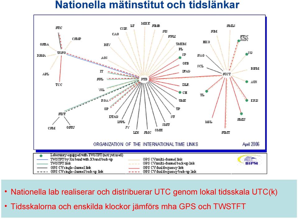 UTC genom lokal tidsskala UTC(k)