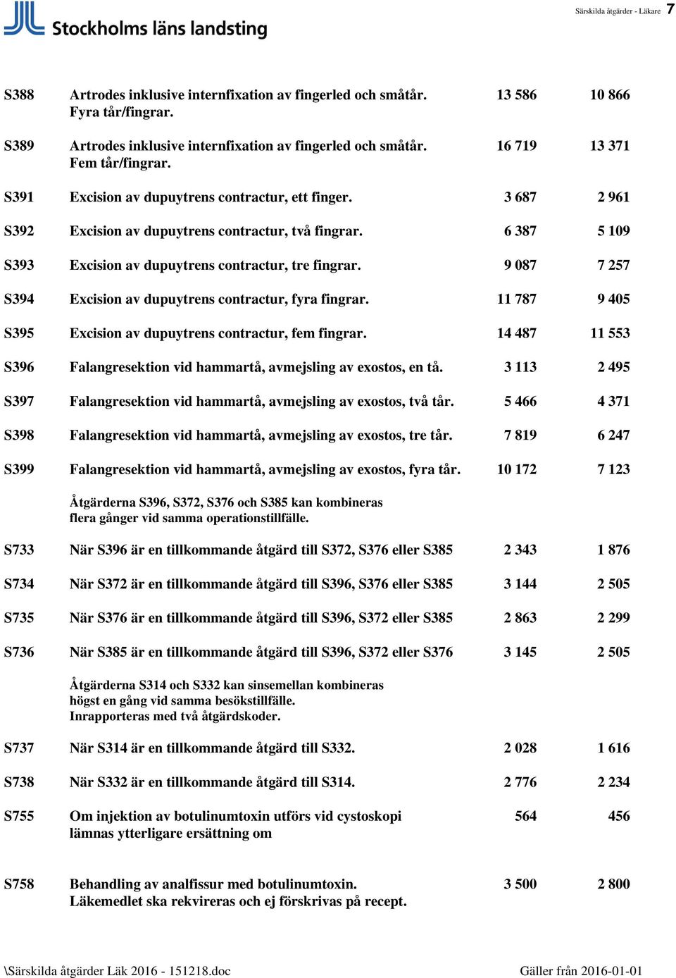 6 387 5 109 S393 Excision av dupuytrens contractur, tre fingrar. 9 087 7 257 S394 Excision av dupuytrens contractur, fyra fingrar. 11 787 9 405 S395 Excision av dupuytrens contractur, fem fingrar.