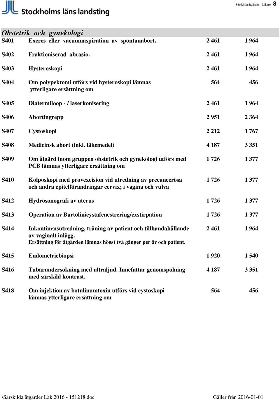 951 2 364 S407 Cystoskopi 2 212 1 767 S408 Medicinsk abort (inkl.