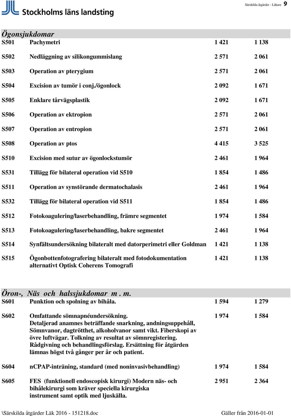 sutur av ögonlockstumör 2 461 1 964 S531 Tillägg för bilateral operation vid S510 1 854 1 486 S511 Operation av synstörande dermatochalasis 2 461 1 964 S532 Tillägg för bilateral operation vid S511 1