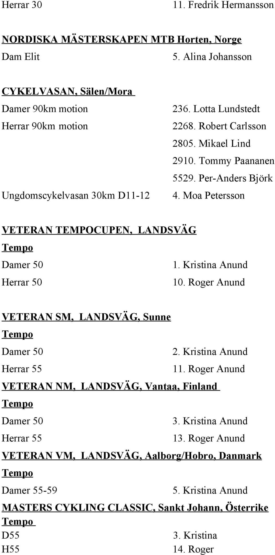 Tommy Paananen 5529. Per-Anders Björk 4. Moa Petersson VETERAN TEMPOCUPEN, LANDSVÄG Damer 50 1. Kristina Anund 10. Roger Anund VETERAN SM, LANDSVÄG, Sunne Damer 50 2.