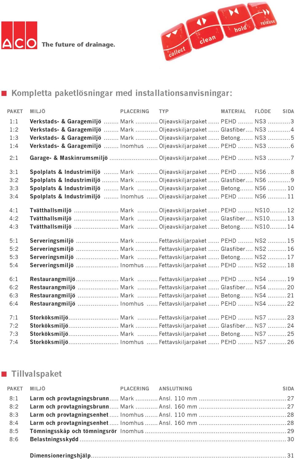 .. Inomhus... Oljeavskiljarpaket... PEHD... NS3...6 2:1 Garae- & Maskinrumsmiljö... Oljeavskiljarpaket... PEHD... NS3...7 3:1 Spolplats & Industrimiljö... Mark... Oljeavskiljarpaket... PEHD... NS6.