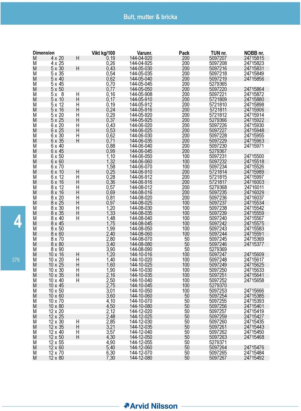 1-05-912 200 5721810 2715898 M 5 x 16 H 0,2 1-05-916 200 5721811 2715906 M 5 x 20 H 0,29 1-05-920 200 5721812 271591 M 5 x 25 H 0,37 1-05-925 200 5279366 2715922 M 6 x 20 H 0,3 1-06-020 200 5097226