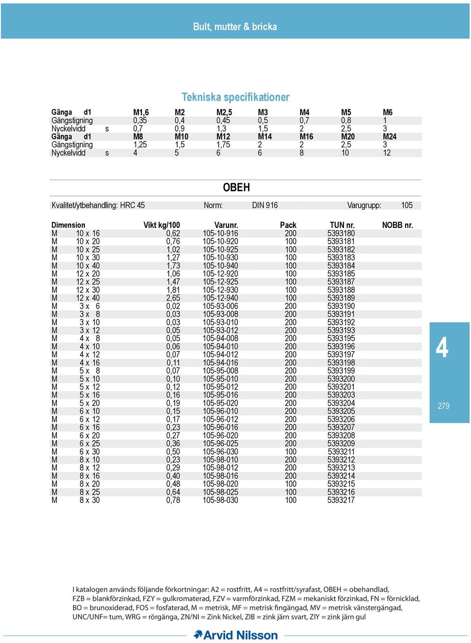 100 5393182 M 10 x 30 1,27 105-10-930 100 5393183 M 10 x 0 1,73 105-10-90 100 539318 M 12 x 20 1,06 105-12-920 100 5393185 M 12 x 25 1,7 105-12-925 100 5393187 M 12 x 30 1,81 105-12-930 100 5393188 M