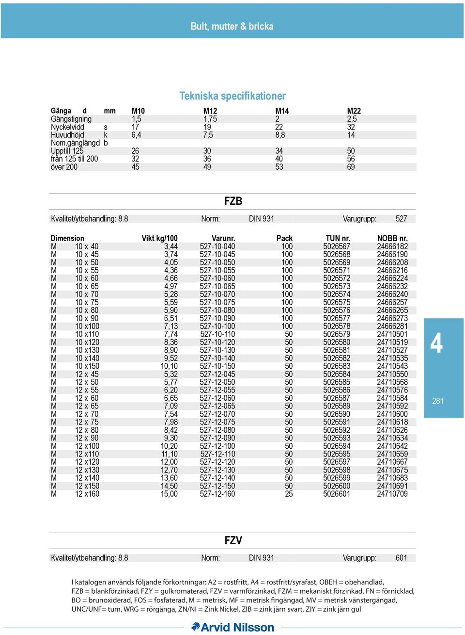 8 Norm: DIN 931 Varugrupp: 527 M 10 x 0 3, 527-10-00 100 5026567 2666182 M 10 x 5 3,7 527-10-05 100 5026568 2666190 M 10 x 50,05 527-10-050 100 5026569 2666208 M 10 x 55,36 527-10-055 100 5026571