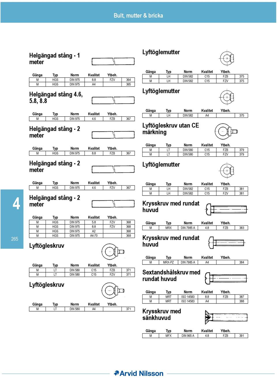 M LH DIN 582 A 375 Lyftögleskruv utan CE märkning Gänga Typ Norm Kvalitet Ytbeh. M LT DIN 580 C15 FZB 379 M LT DIN 580 C15 FZV 379 Lyftöglemutter 265 Gänga Typ Norm Kvalitet Ytbeh. M HGS DIN 975.