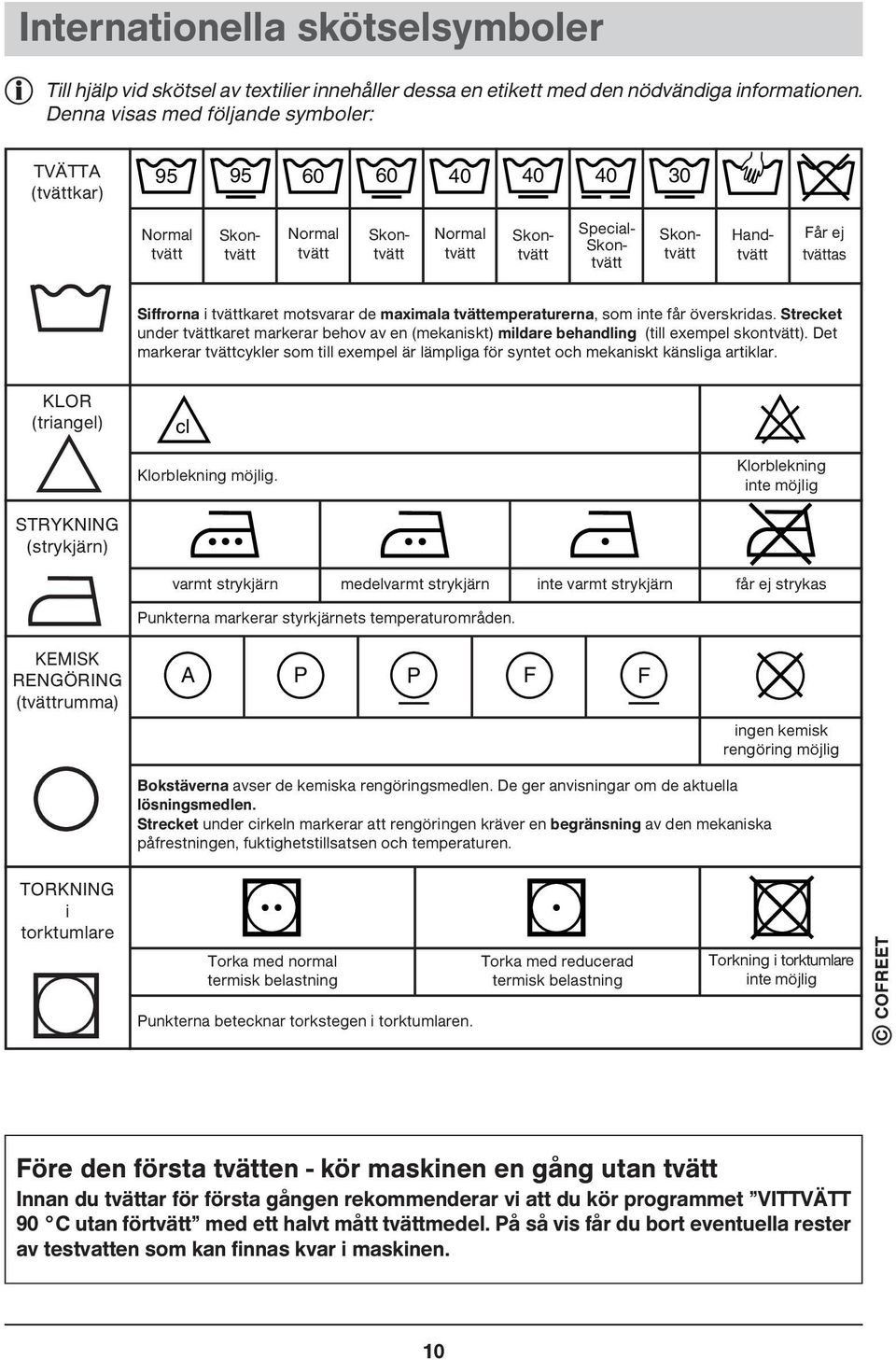 Siffrorna i tvättkaret motsvarar de maximala tvättemperaturerna, som inte får överskridas. Strecket under tvättkaret markerar behov av en (mekaniskt) mildare behandling (till exempel skontvätt).