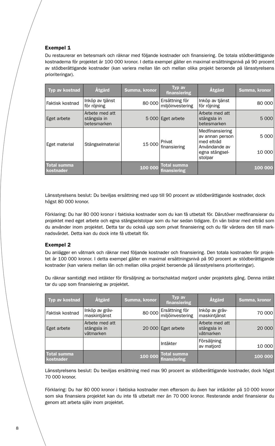 Typ av kostnad Åtgärd Summa, kronor Faktisk kostnad Eget arbete Inköp av tjänst för röjning Arbete med att stängsla in betesmarken 80 000 Typ av Ersättning för miljöinvestering 5 000 Eget arbete Eget