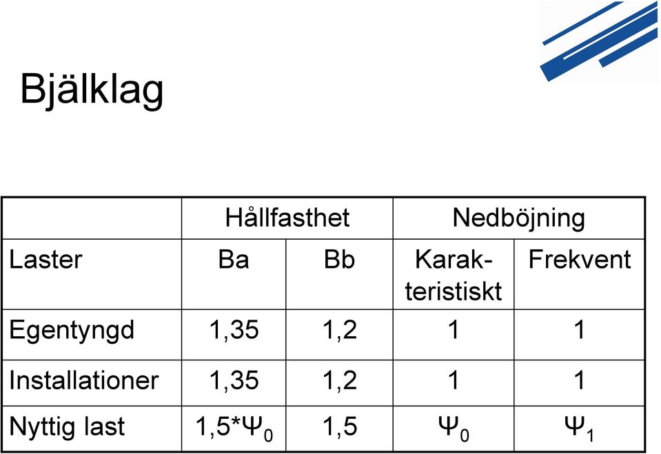 Frekvent Egentyngd,35