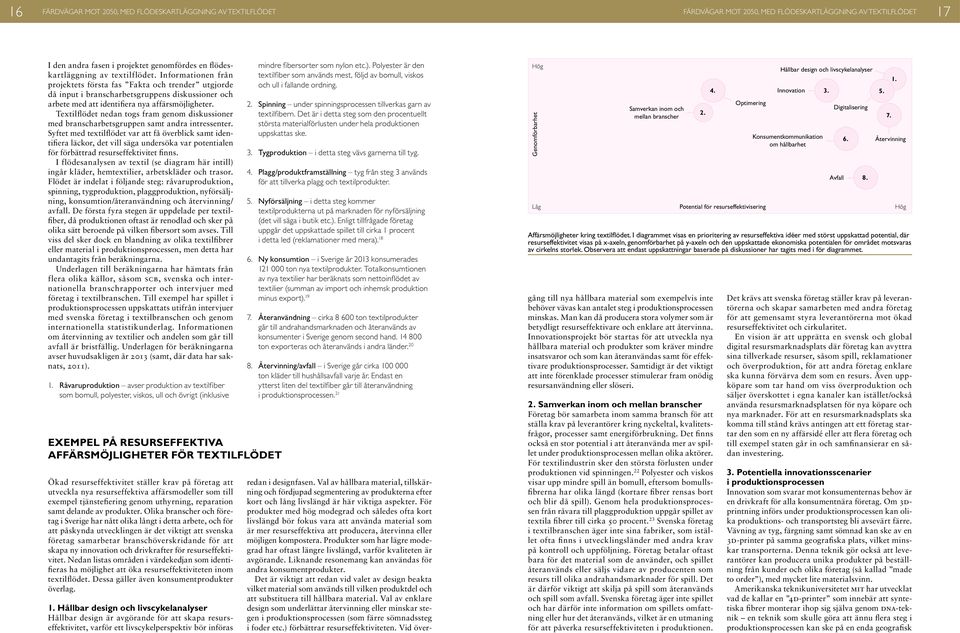Textilflödet nedan togs fram genom diskussioner med branscharbetsgruppen samt andra intressenter.