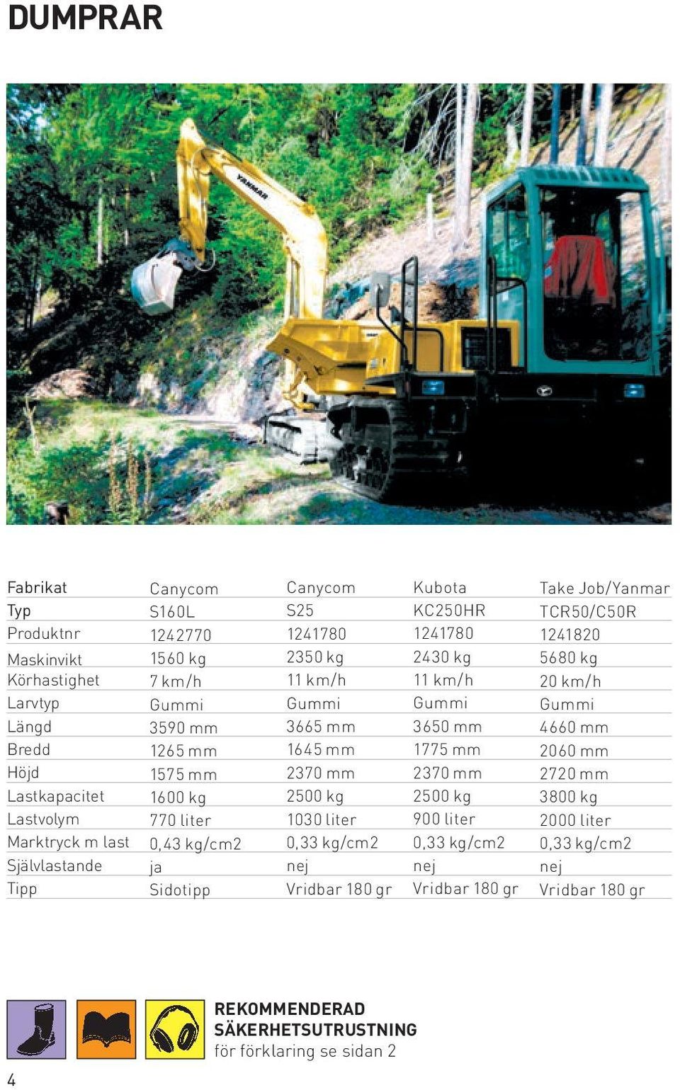 1030 liter 0,33 kg/cm2 nej Vridbar 180 gr Kubota KC250HR 1241780 2430 kg 11 km/h Gummi 3650 mm 1775 mm 2370 mm 2500 kg 900 liter 0,33 kg/cm2