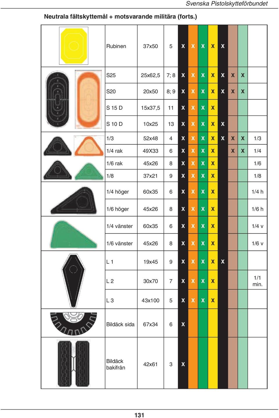 D 10x25 13 X X X X X 1/3 52x48 4 X X X X X X X 1/3 1/4 rak 49X33 6 X X X X X X 1/4 1/6 rak 45x26 8 X X X X 1/6 1/8 37x21 9 X X X X 1/8 1/4 höger