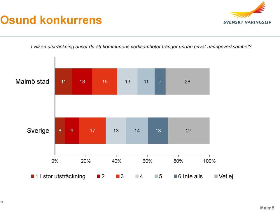 näringsverksamhet?