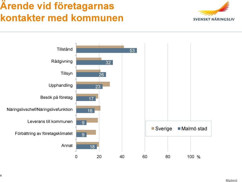 Näringslivschef/Näringslivsfunktion 17 16 Leverans till