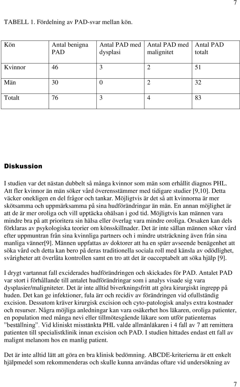 som män som erhållit diagnos PHL. Att fler kvinnor än män söker vård överensstämmer med tidigare studier [9,10]. Detta väcker onekligen en del frågor och tankar.