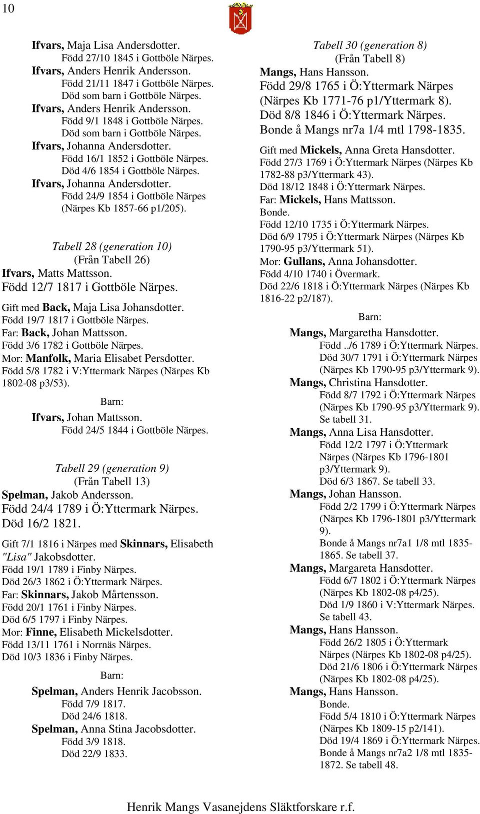 Född 24/9 1854 i Gottböle Närpes (Närpes Kb 1857-66 p1/205). Tabell 28 (generation 10) (Från Tabell 26) Ifvars, Matts Mattsson. Född 12/7 1817 i Gottböle Gift med Back, Maja Lisa Johansdotter.