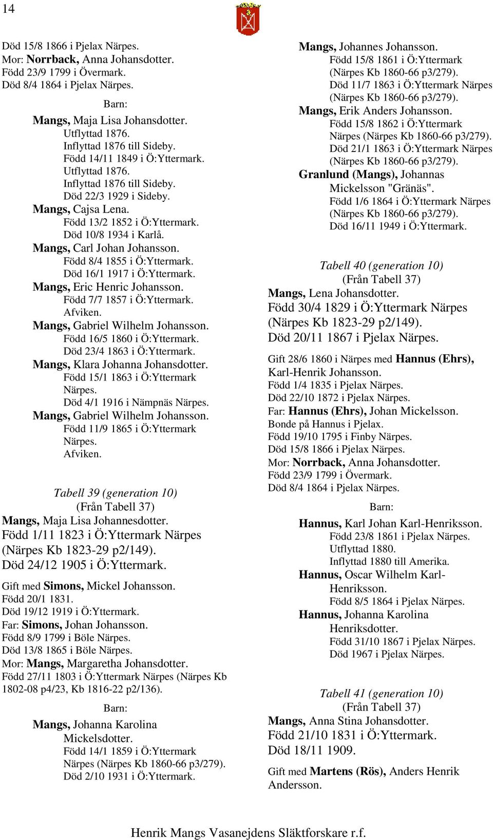 Född 8/4 1855 i Ö:Yttermark. Död 16/1 1917 i Ö:Yttermark. Mangs, Eric Henric Johansson. Född 7/7 1857 i Ö:Yttermark. Afviken. Mangs, Gabriel Wilhelm Johansson. Född 16/5 1860 i Ö:Yttermark.