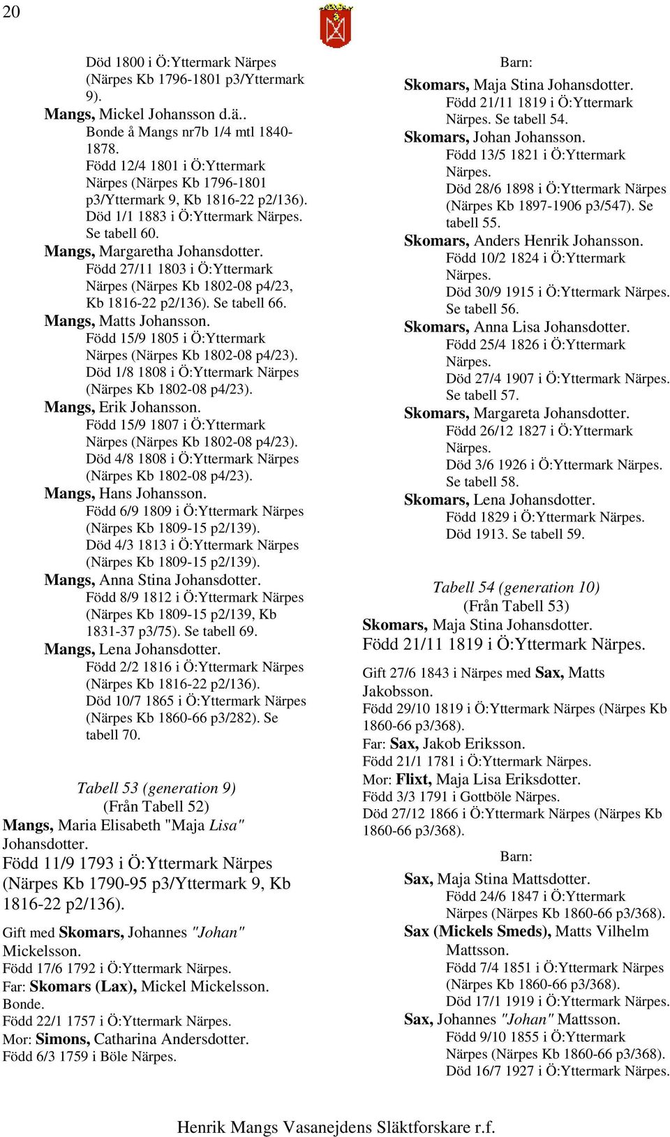 Född 27/11 1803 i Ö:Yttermark Närpes (Närpes Kb 1802-08 p4/23, Kb 1816-22 p2/136). Se tabell 66. Mangs, Matts Johansson. Född 15/9 1805 i Ö:Yttermark Närpes (Närpes Kb 1802-08 p4/23).