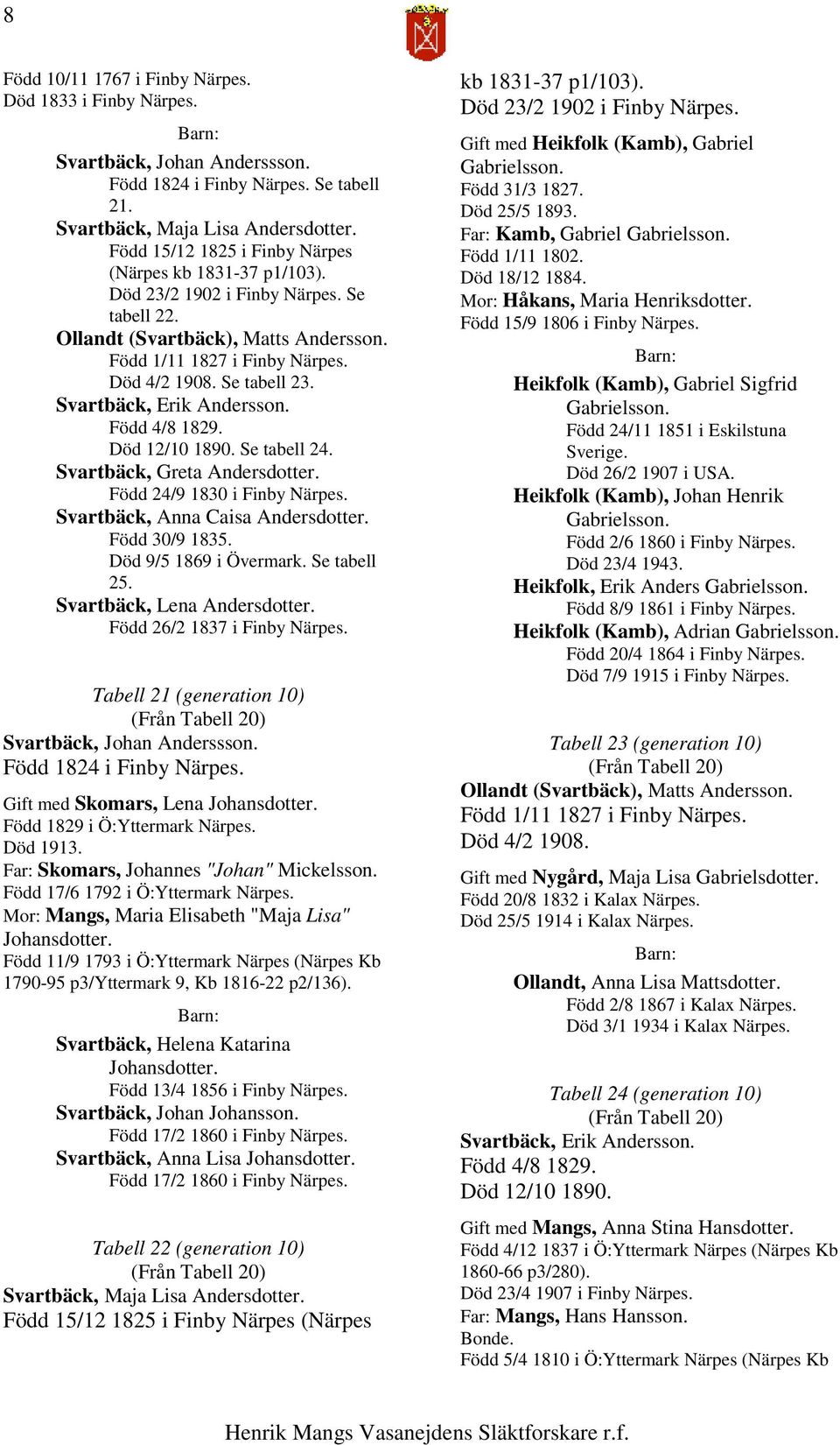 Svartbäck, Greta Andersdotter. Född 24/9 1830 i Finby Svartbäck, Anna Caisa Andersdotter. Född 30/9 1835. Död 9/5 1869 i Övermark. Se tabell 25. Svartbäck, Lena Andersdotter.