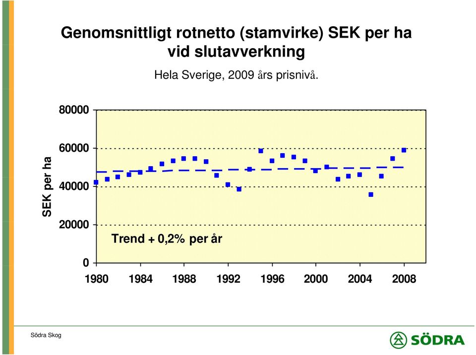 prisnivå.