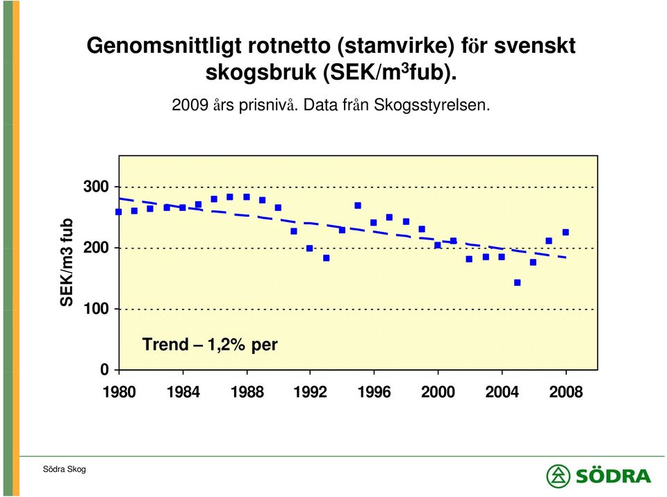 Data från Skogsstyrelsen.