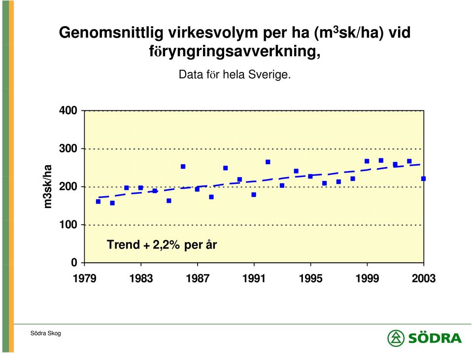 Sverige.