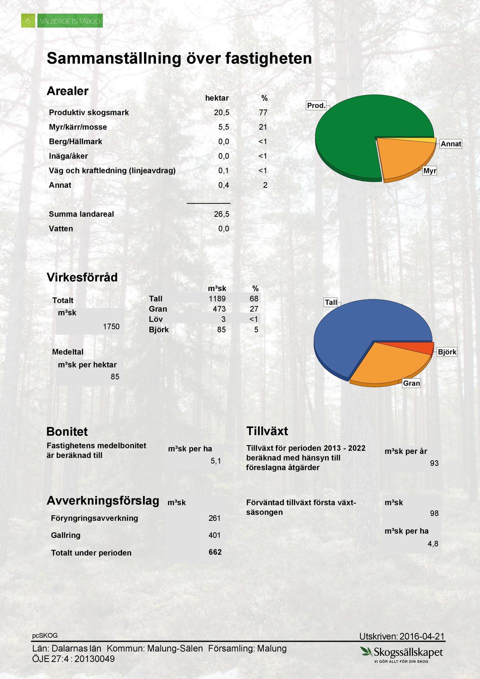 Myr Annat Virkesförråd Totalt m³sk 1750 m³sk % Tall 1189 68 Gran 473 27 Löv 3 <1 Björk 85 5 Tall Medeltal m³sk per hektar 85 Gran Björk Bonitet Fastighetens medelbonitet är beräknad till Tillväxt