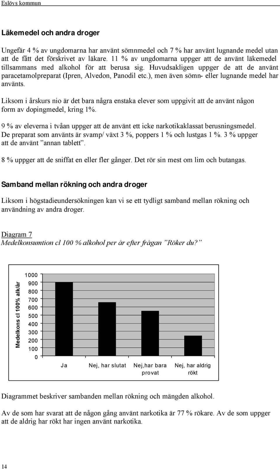 ), men även sömn- eller lugnande medel har använts. Liksom i årskurs nio är det bara några enstaka elever som uppgivit att de använt någon form av dopingmedel, kring 1%.