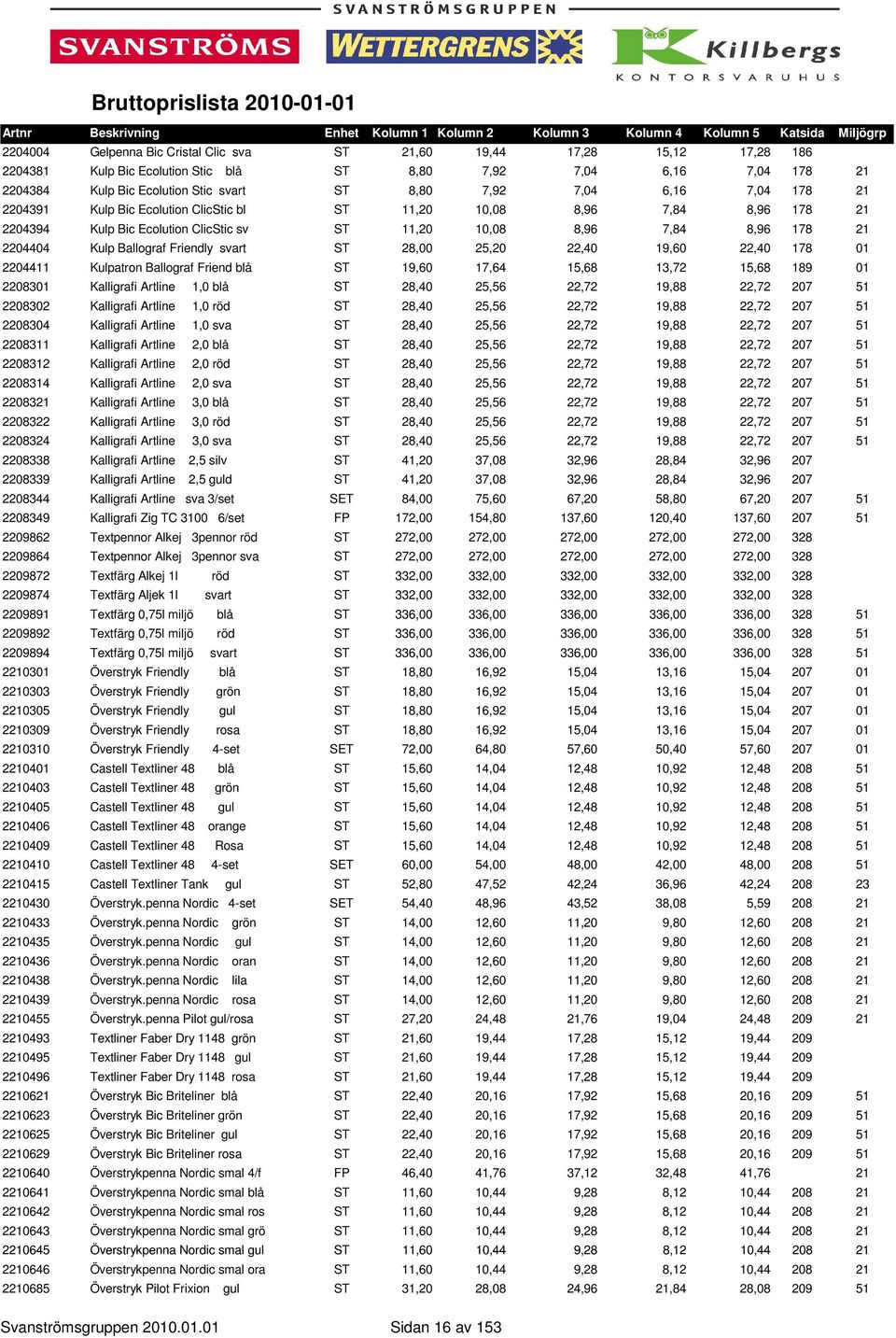 Friendly svart ST 28,00 25,20 22,40 19,60 22,40 178 01 2204411 Kulpatron Ballograf Friend blå ST 19,60 17,64 15,68 13,72 15,68 189 01 2208301 Kalligrafi Artline 1,0 blå ST 28,40 25,56 22,72 19,88